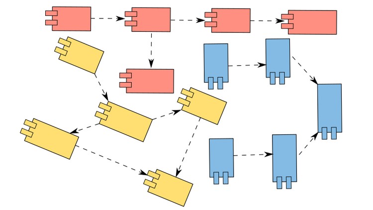 Java Modularity Master course in Enterprise Software Design Course