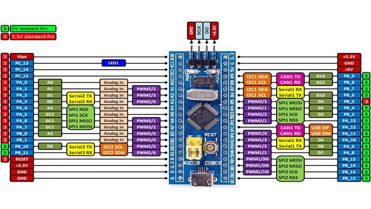 Learn STM32F103C8T6 microcontroller in C with Keil uVision Course