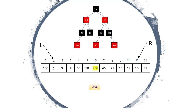 Data Structures and Algorithms C# code in GitHub - Learn To Code