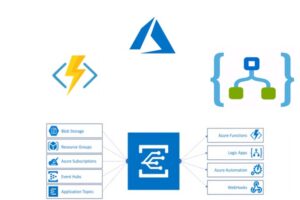 Microsoft Azure Serverless for Busy .Net Developers Azure Functions | Azure Logic App | Azure Event Grid