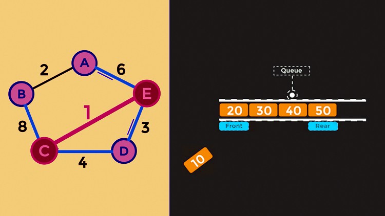 Introduction to Data Structures and Algorithms - By Animation