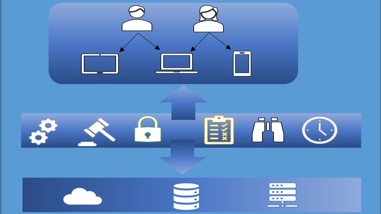 Implementing Oracle API Gateway