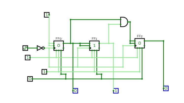 Digital electronics and logic Design and its implementation