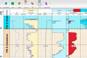 Utilizing Technology for Petrophysical Analysis