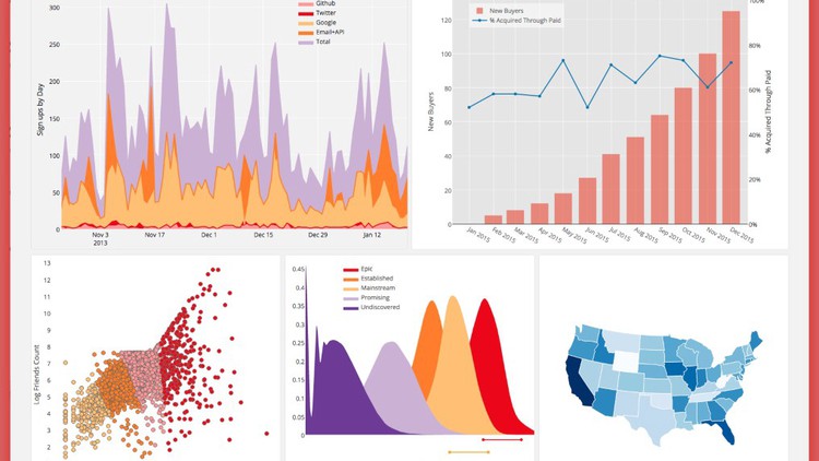 Data Visualization in Python Masterclass™ for Data Scientist - Free Udemy Courses