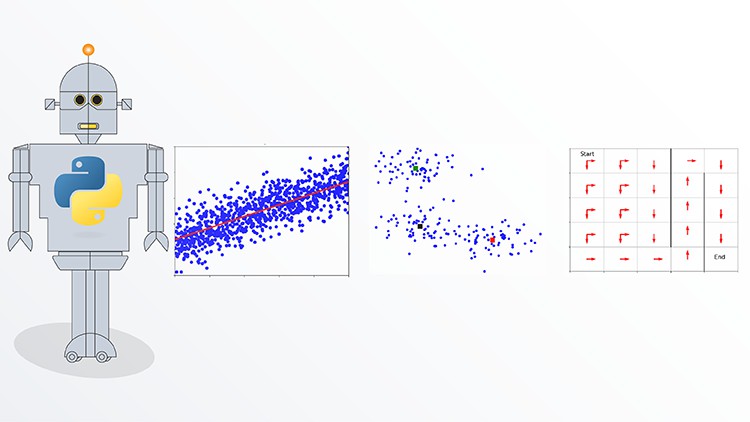 What is Machine Learning? - Free Udemy Courses