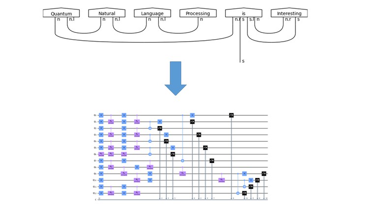 An Introduction to Quantum Natural Language Processing - Free Udemy Courses