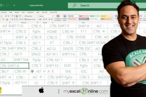 Microsoft Excel - 333 Microsoft Excel Keyboard Shortcuts - Free Udemy Courses