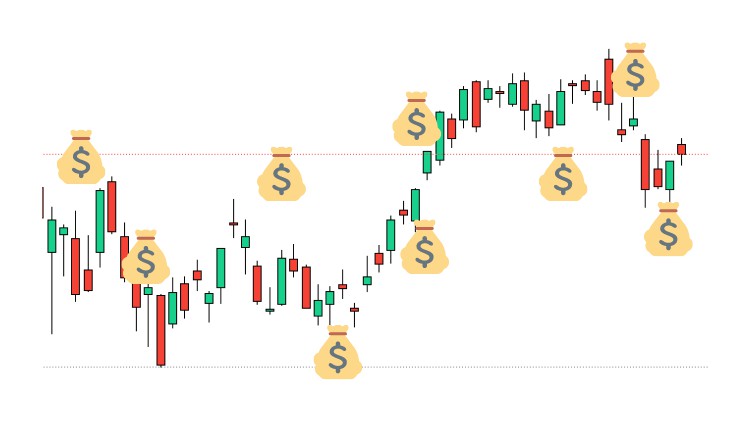 Powerful Option Strategy with Adjustments - Stock Market - Free Udemy Courses