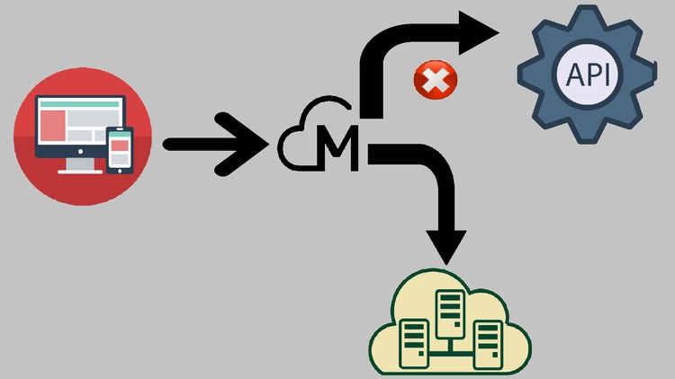 Service/API Virtualization with Live Use Case